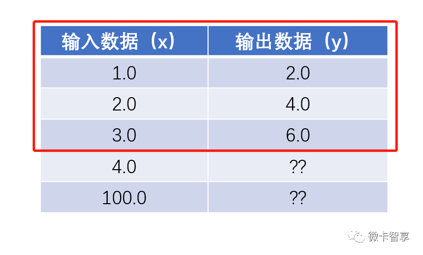 opencv 训练器 opencv dnn 训练_opencv 训练器_06