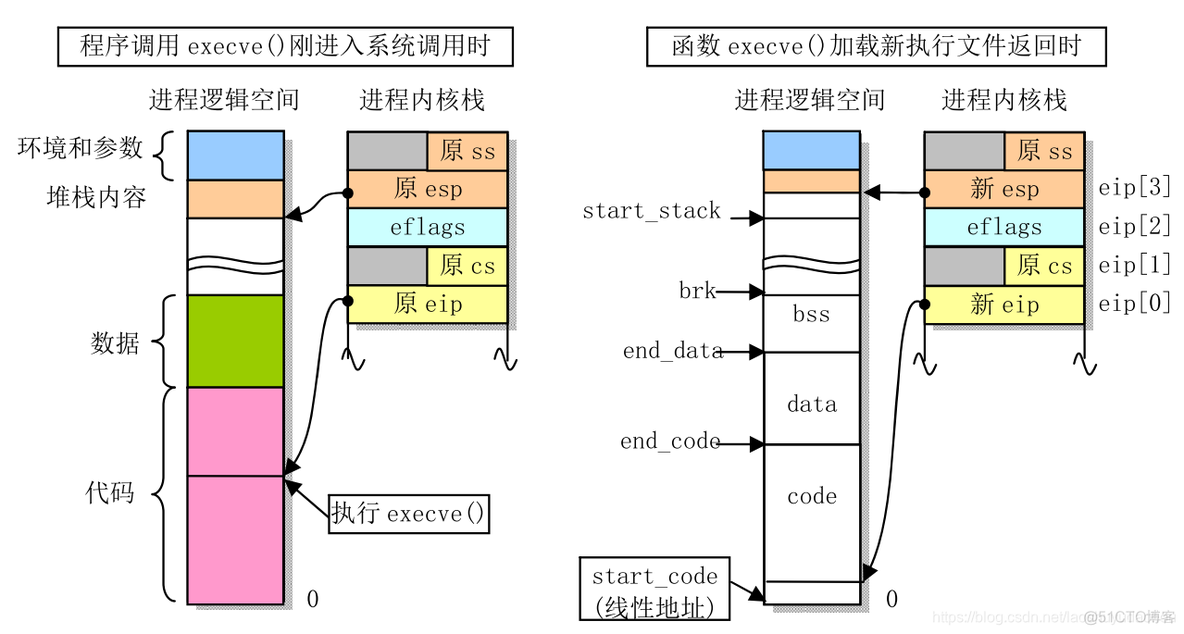 linux共享内存 opencv linux共享内存实验报告_linux_14