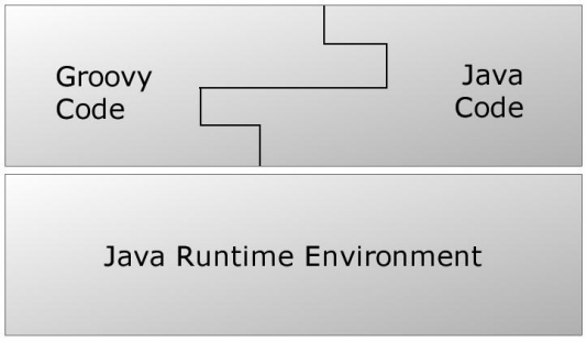 grafana 时间条件 grafal_Groovy