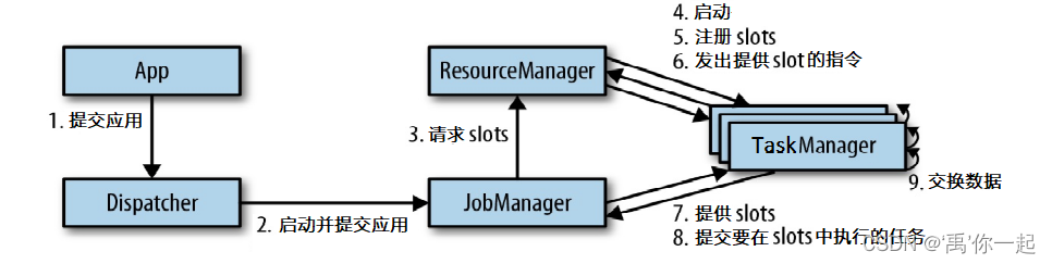 flink 获取运行jobid flink dispatcher_java