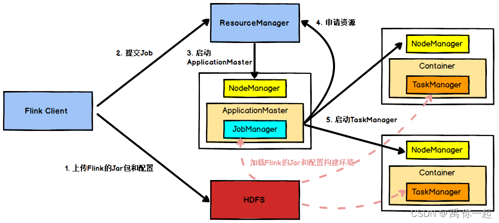 flink 获取运行jobid flink dispatcher_flink_02