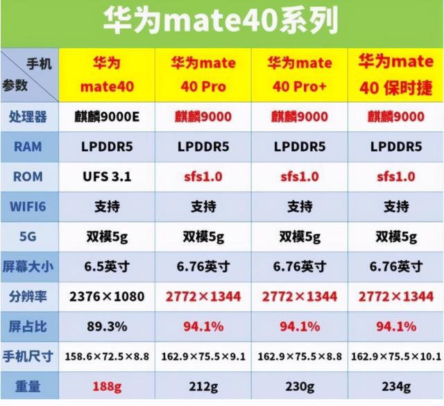 emmc写入次数 emmc4.5写入速度_算法优化