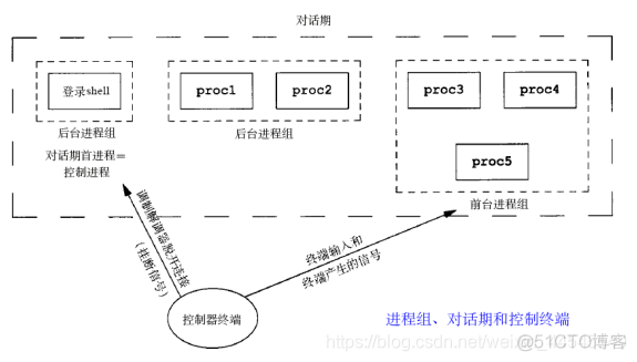 centos 守护进程的服务如何关闭 linux系统守护进程_centos 守护进程的服务如何关闭_03