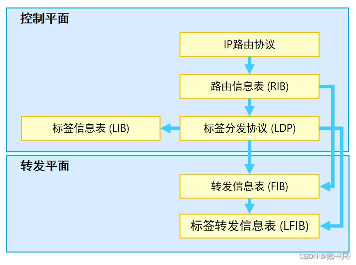 MPLS能否传输组播 mpls支持的网络协议_字段_08