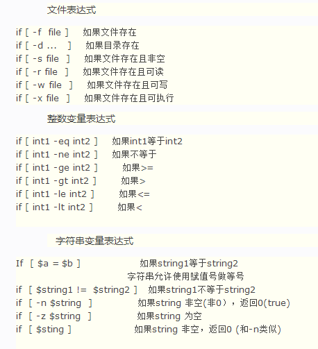 shell脚本自动化运维 运维shell脚本经典实例_shell脚本自动化运维