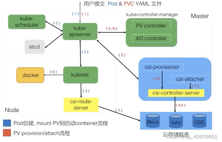 deployment 可以挂载卷码 deployment挂载pvc_centos_05