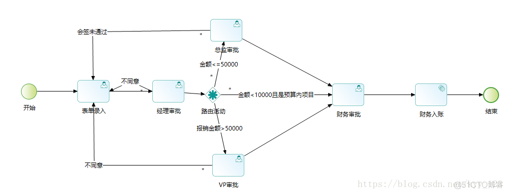 OES流程 oes流程体系_BPS工作流