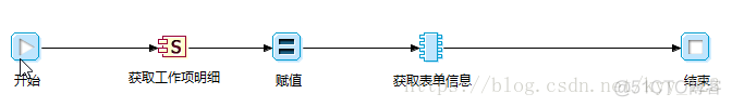 OES流程 oes流程体系_EOS系统_02