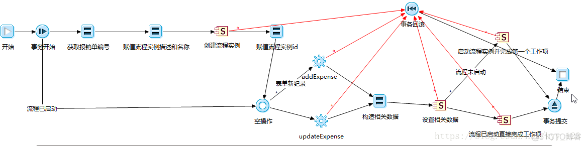 OES流程 oes流程体系_json_03