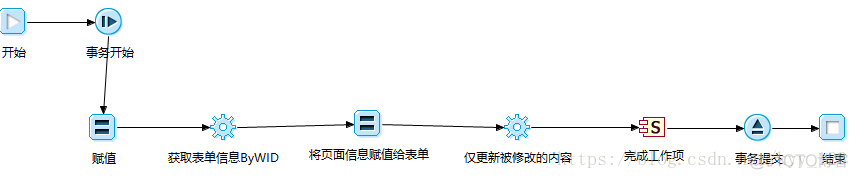 OES流程 oes流程体系_OES流程_05