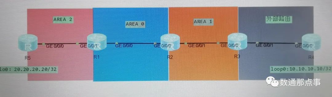 ospf lsa比较 ospf常用的lsa类型_链路_11