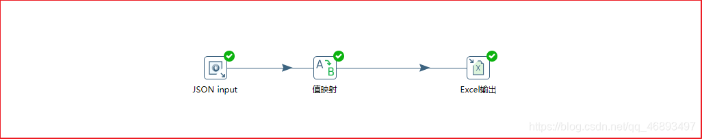 kettle的Rest Client组件 kettle的组件有哪些_读取数据