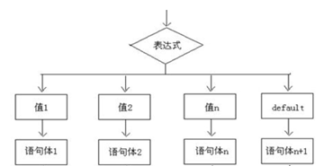 kettle的Rest Client组件 kettle的组件有哪些_读取数据_08