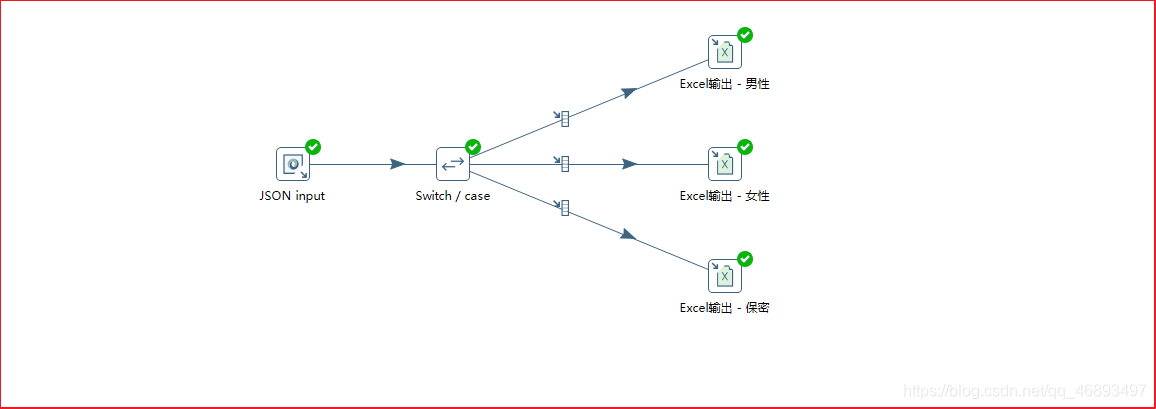 kettle的Rest Client组件 kettle的组件有哪些_字段_09