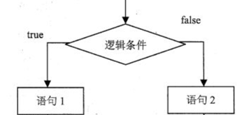 kettle的Rest Client组件 kettle的组件有哪些_读取数据_11