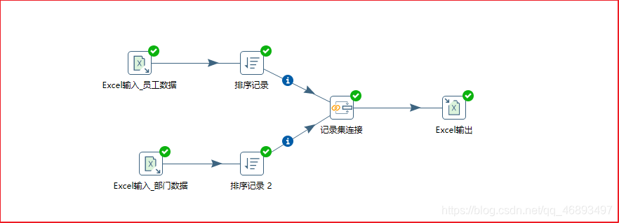 kettle的Rest Client组件 kettle的组件有哪些_字段_16