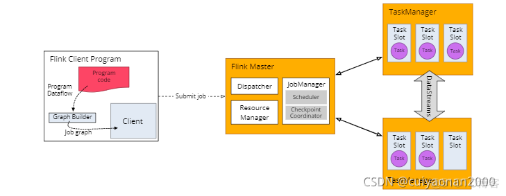 flink到es设置索引 flink slot设置_Parallelism_02