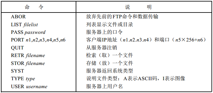 FTPClient由spring控制 ftp的控制连接,FTPClient由spring控制 ftp的控制连接_服务器_02,第2张