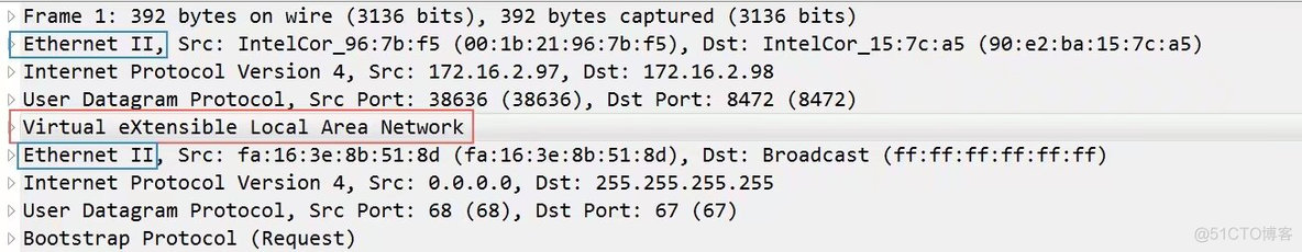 vxlan BD 是什么 vxlan详解_IP