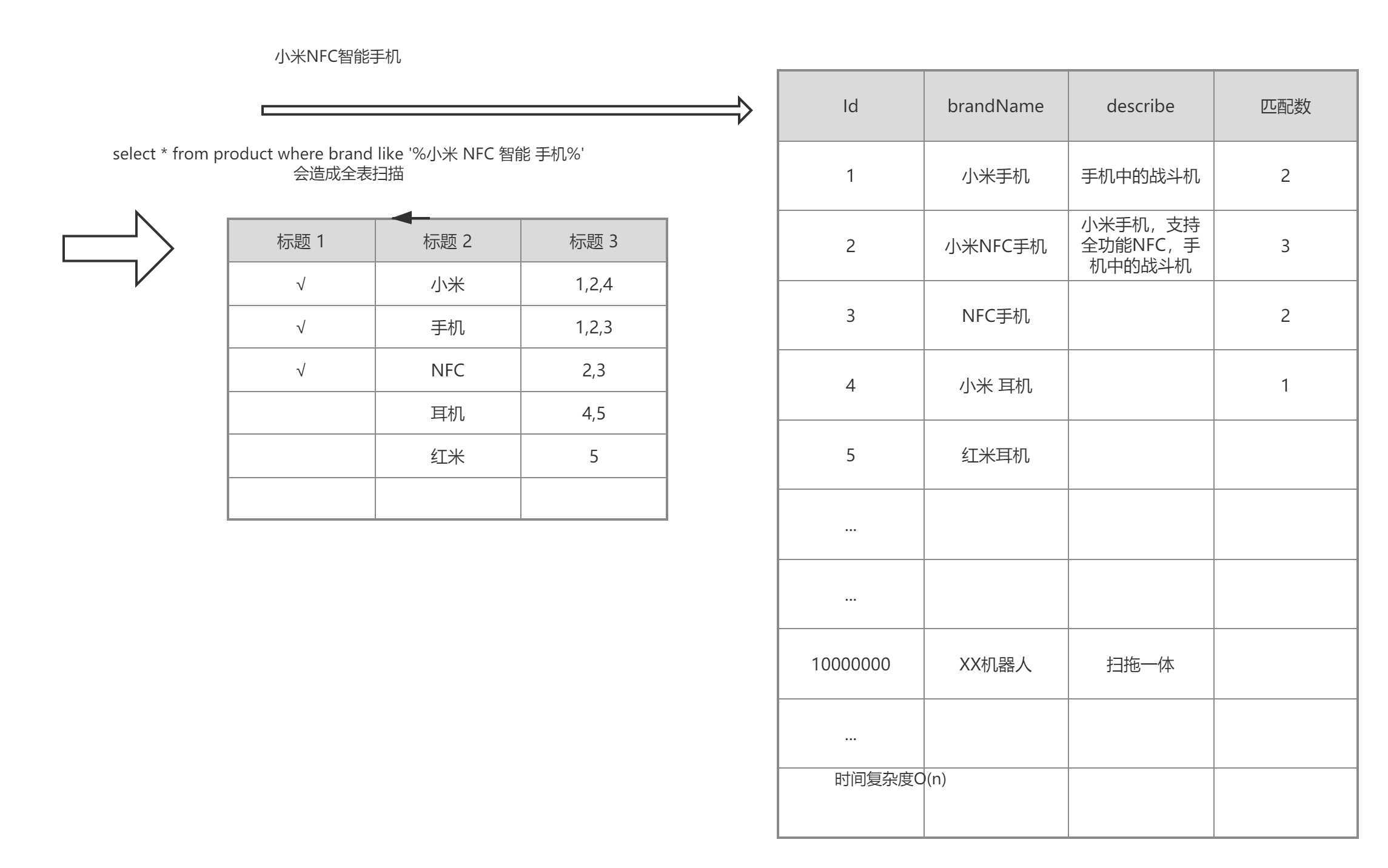 es百万数据占用磁盘空间 es最多存储多少数据_es百万数据占用磁盘空间_02