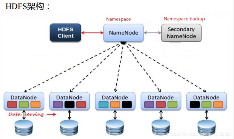 cdh hdfs 副本数 hdfs副本机制_客户端