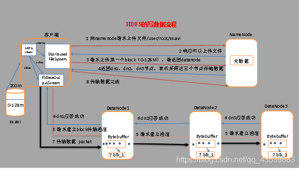 cdh hdfs 副本数 hdfs副本机制_上传_02