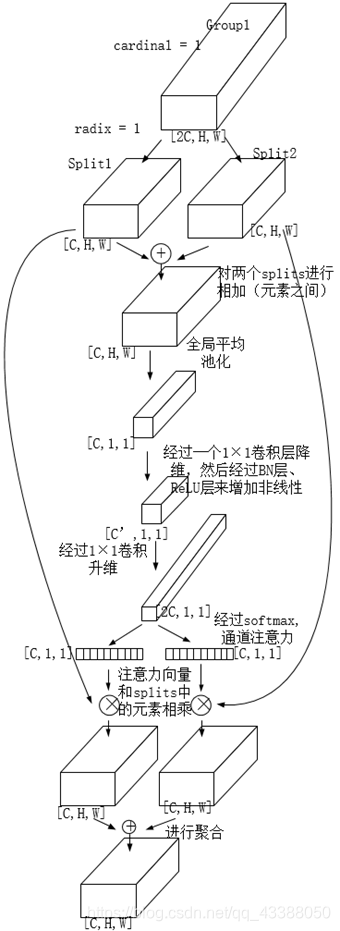 resnet网络加自注意力 resnet 注意力_计算机视觉_02