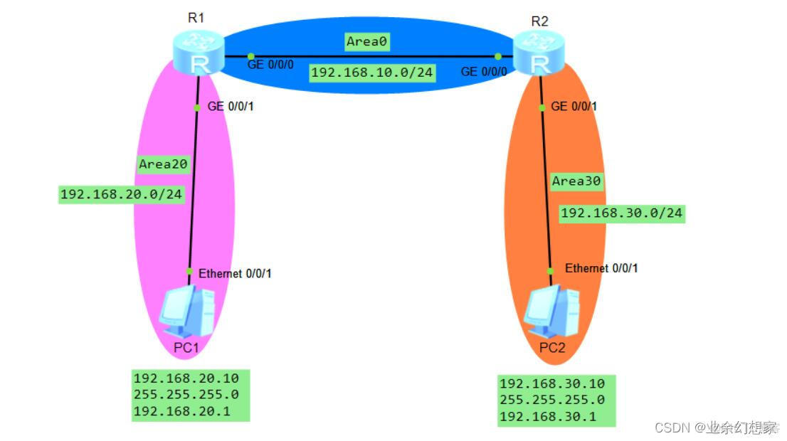 ospf多区域示例配置 多区域的ospf协议配置实例_运维