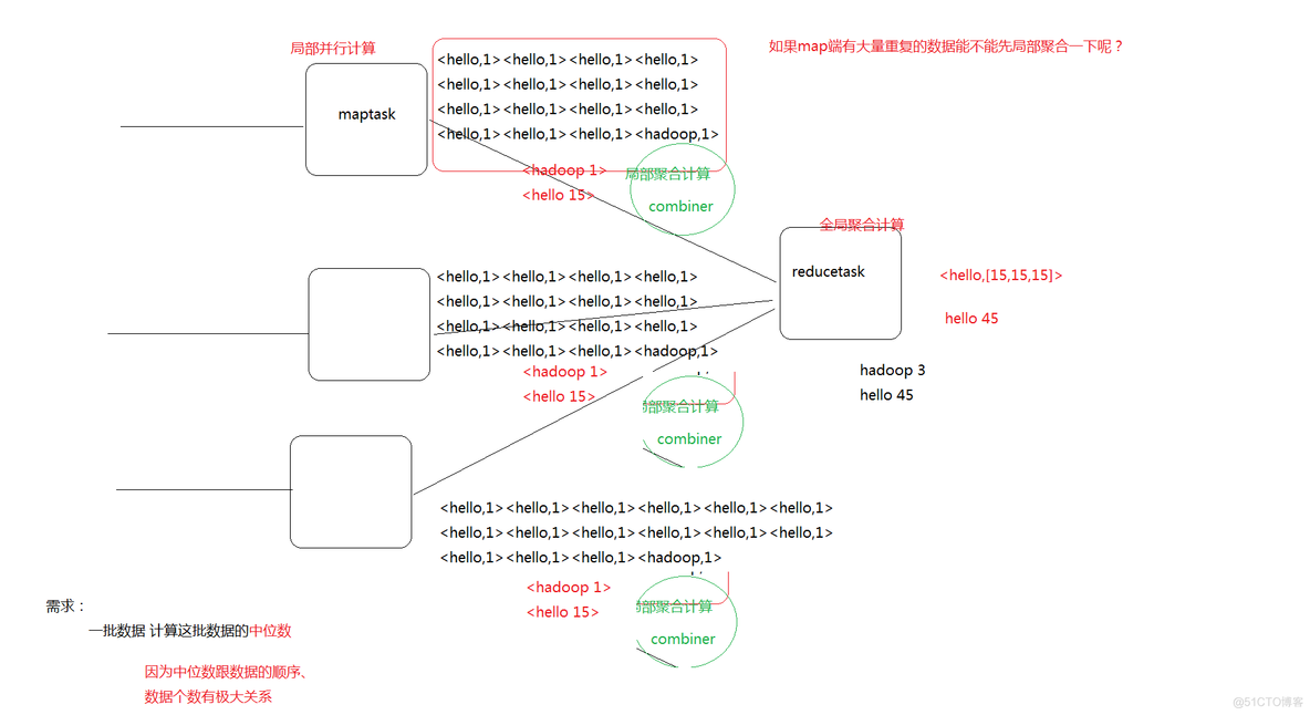 mapreduce map侧输出 mapreduce的输入和输出_大数据_03