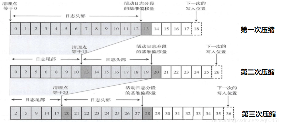 kafka启动日志journal kafka的日志文件在哪_kafka启动日志journal_06