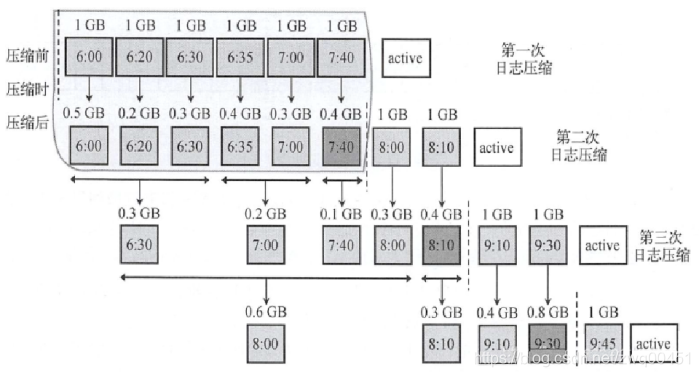 kafka启动日志journal kafka的日志文件在哪_索引_07