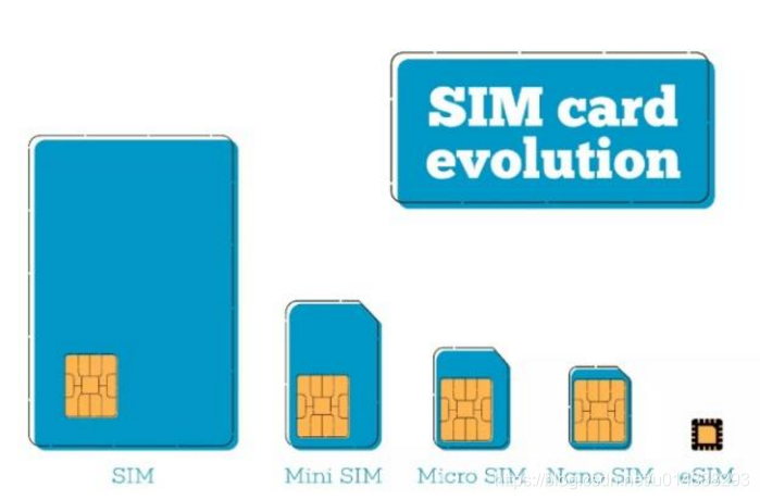 esim的生命周期管理 esim概念_数据