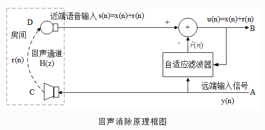 audiorecord有回声 音频有回声怎么处理_audiorecord有回声_03