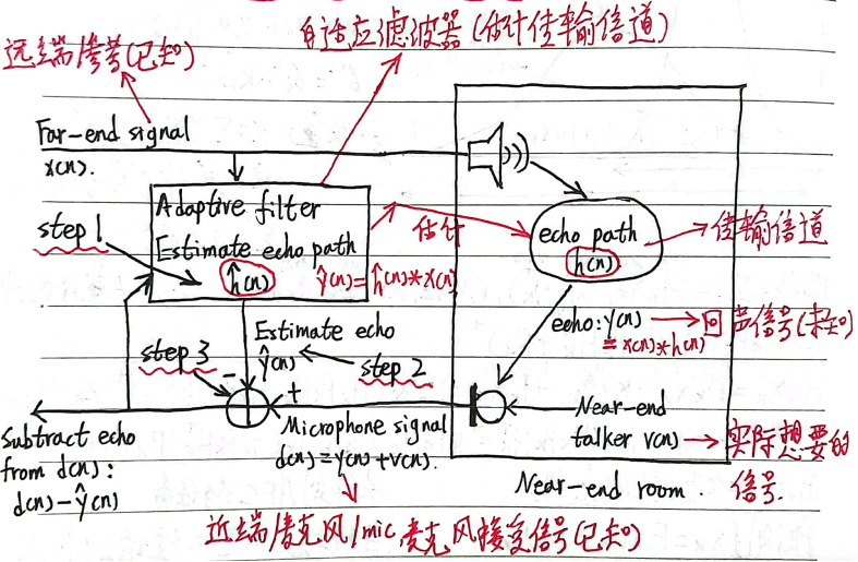 audiorecord有回声 音频有回声怎么处理_自适应_07