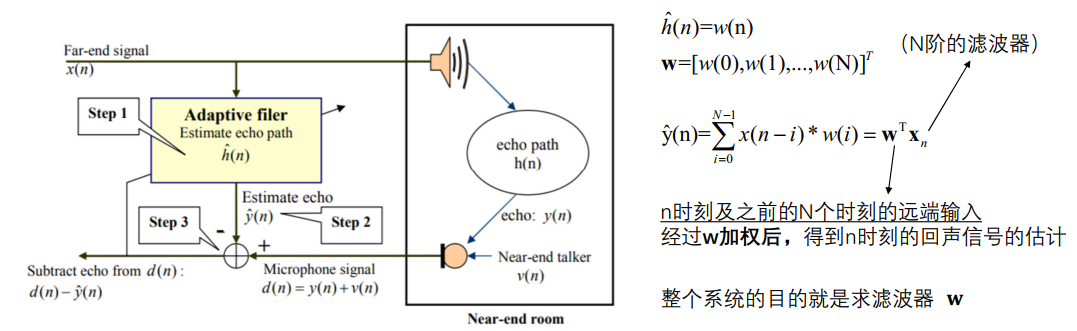 audiorecord有回声 音频有回声怎么处理_开发语言_08