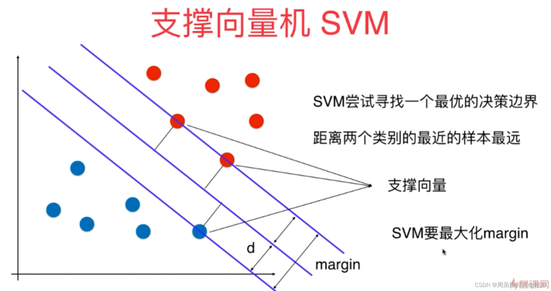 支持向量机算法公式 支持向量机算法介绍_支持向量机算法公式_02