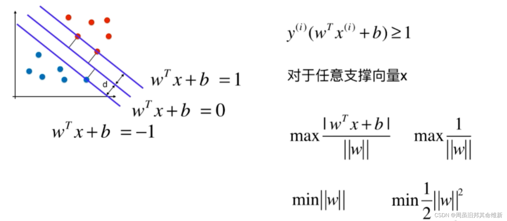 支持向量机算法公式 支持向量机算法介绍_核函数_09