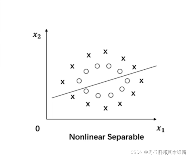 支持向量机算法公式 支持向量机算法介绍_支持向量机算法公式_14