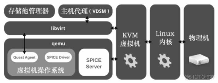 有gpu 开源云系统 开源云计算项目_服务器_04