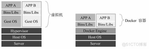 有gpu 开源云系统 开源云计算项目_数据库_06