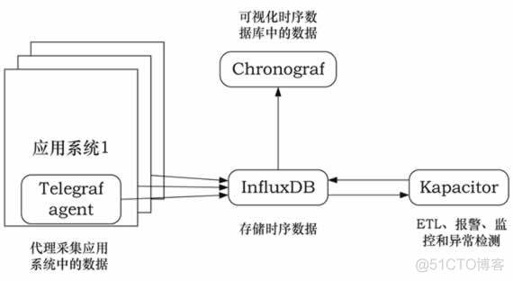 有gpu 开源云系统 开源云计算项目_云计算_07