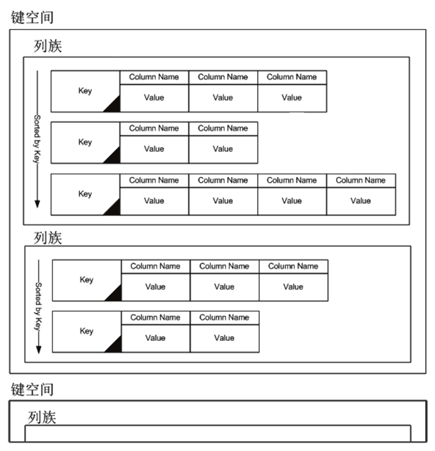 有gpu 开源云系统 开源云计算项目_数据库_16