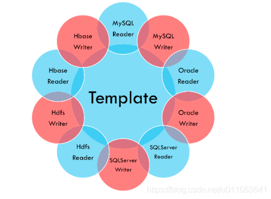 flinksql维表能做full join吗 flink sql 维表_flink