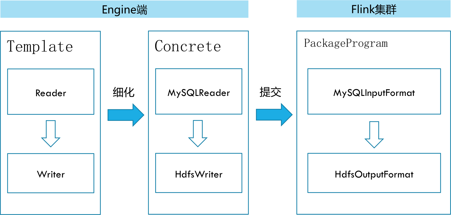 flinksql维表能做full join吗 flink sql 维表_flink_02