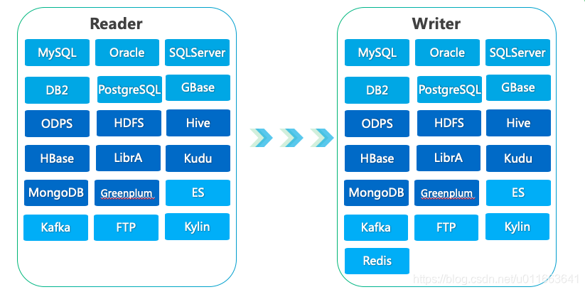 flinksql维表能做full join吗 flink sql 维表_flink_03