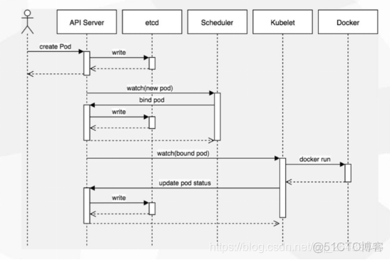 查看容器镜像位置 容器 镜像 pod_kubernetes_06