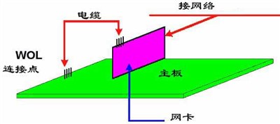 todesk远程开机华硕主板 华硕主板 远程开机_Power_11