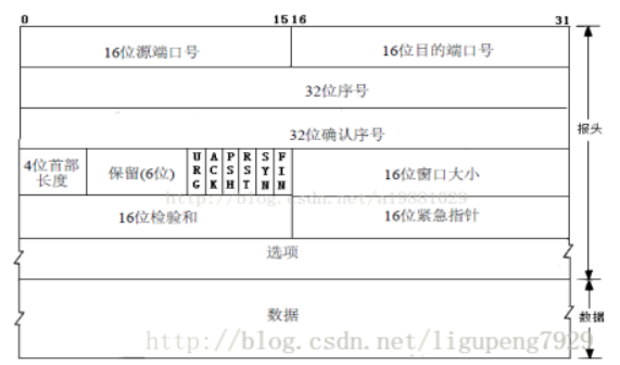 tcpping 不连续 No response tcp连接保持_重传