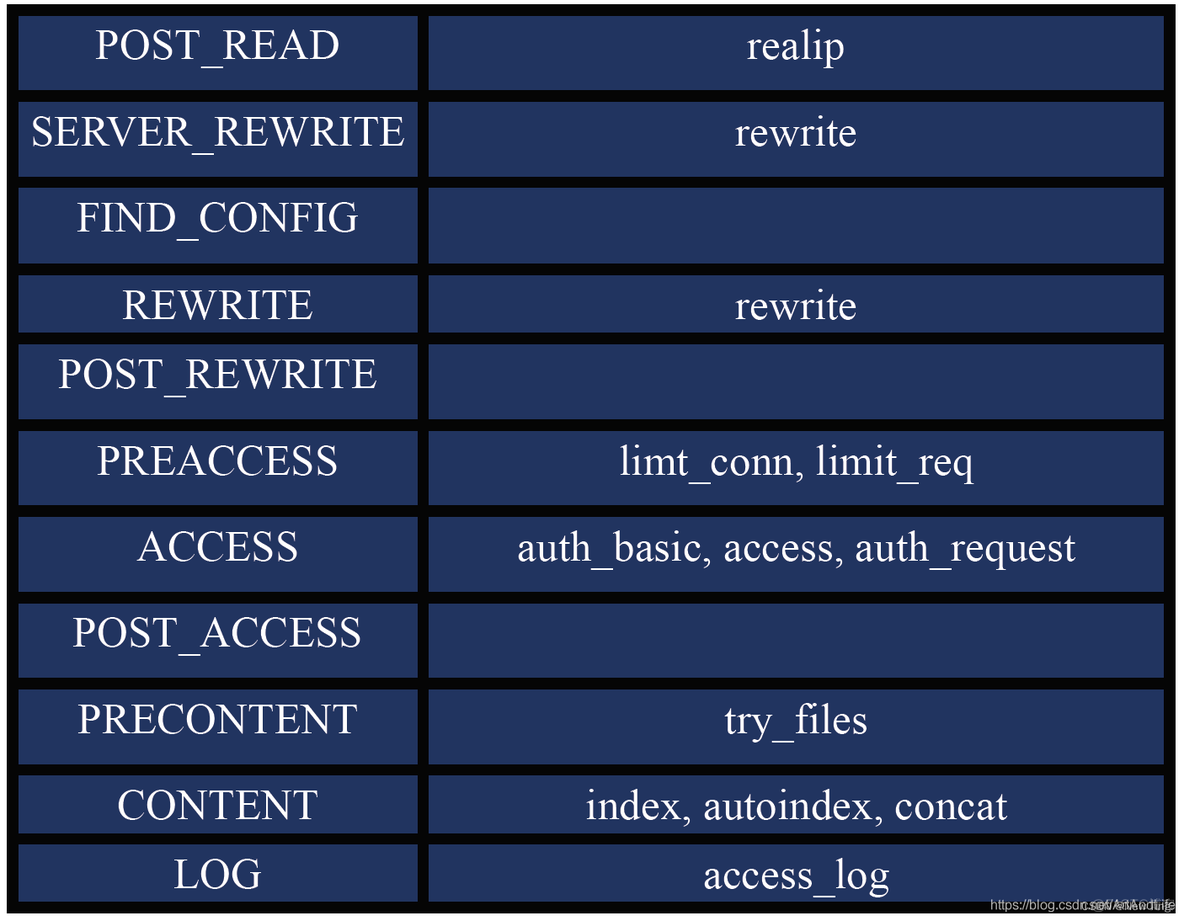 nginx 模拟ajax请求响应状态码 nginx处理http请求流程_http_02