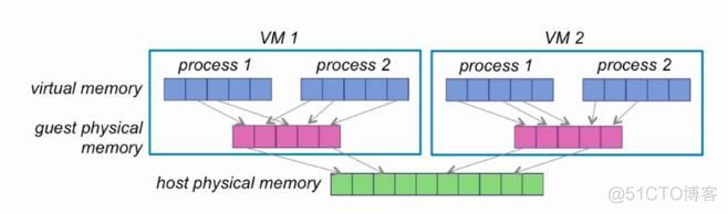 esxi 提高网络性能 esxi性能优化_ide_05